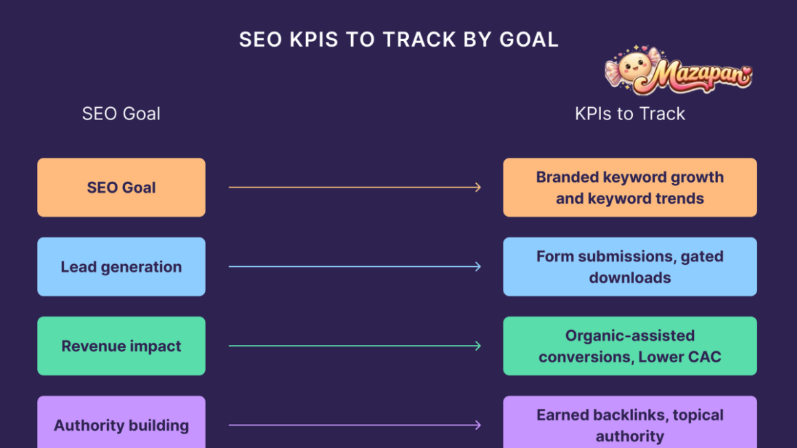 seo kpi examples