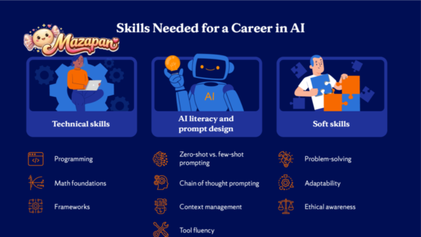 Figure AI Careers: Ultimate Guide to Jobs, Skills, Hiring Process & Future Opportunities in Robotics AI
